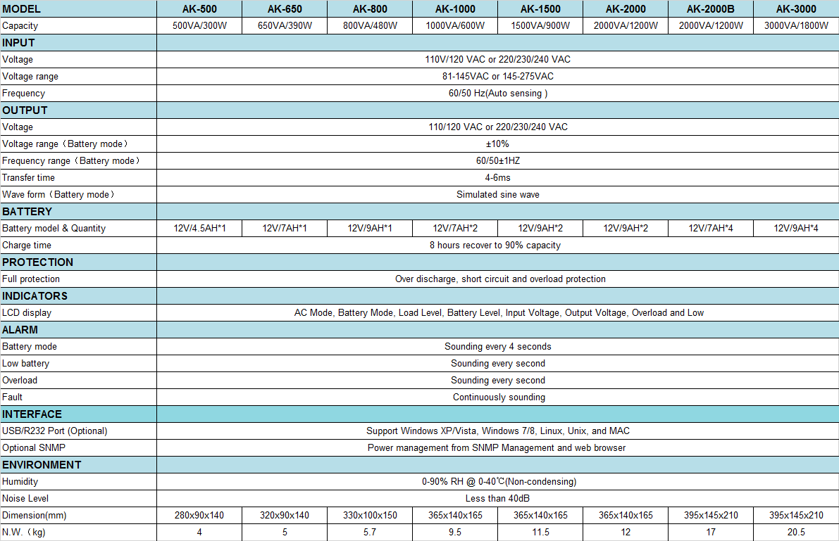 1658830138780875.png Line Interactive offline UPS AK series for PC, including 500VA 650VA 800VA 1000VA 1200VA 1500VA 2000VA 3000VA-1.png